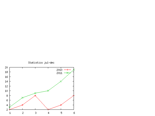 GnuplotBasic Plot