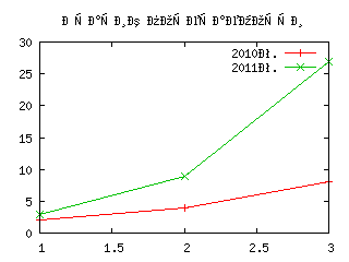 GnuplotBasic Plot