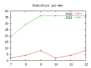 GnuplotBasic Plot