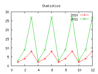 GnuplotBasic Plot