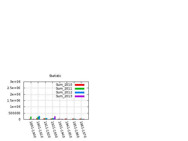 GnuplotBasic Plot