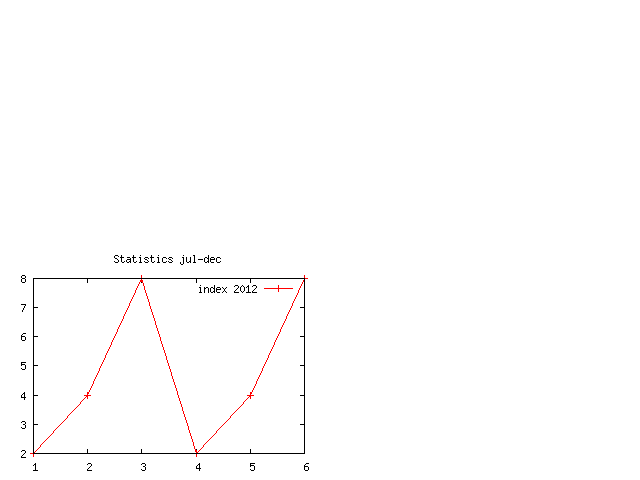 GnuplotBasic Plot